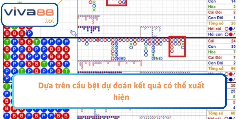Dựa trên cầu bệt dự đoán kết quả có thể xuất hiện