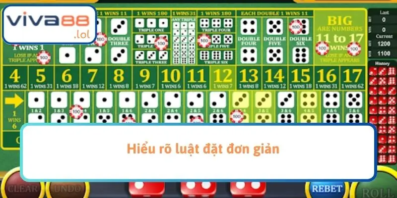 Hiểu rõ luật đặt đơn giản